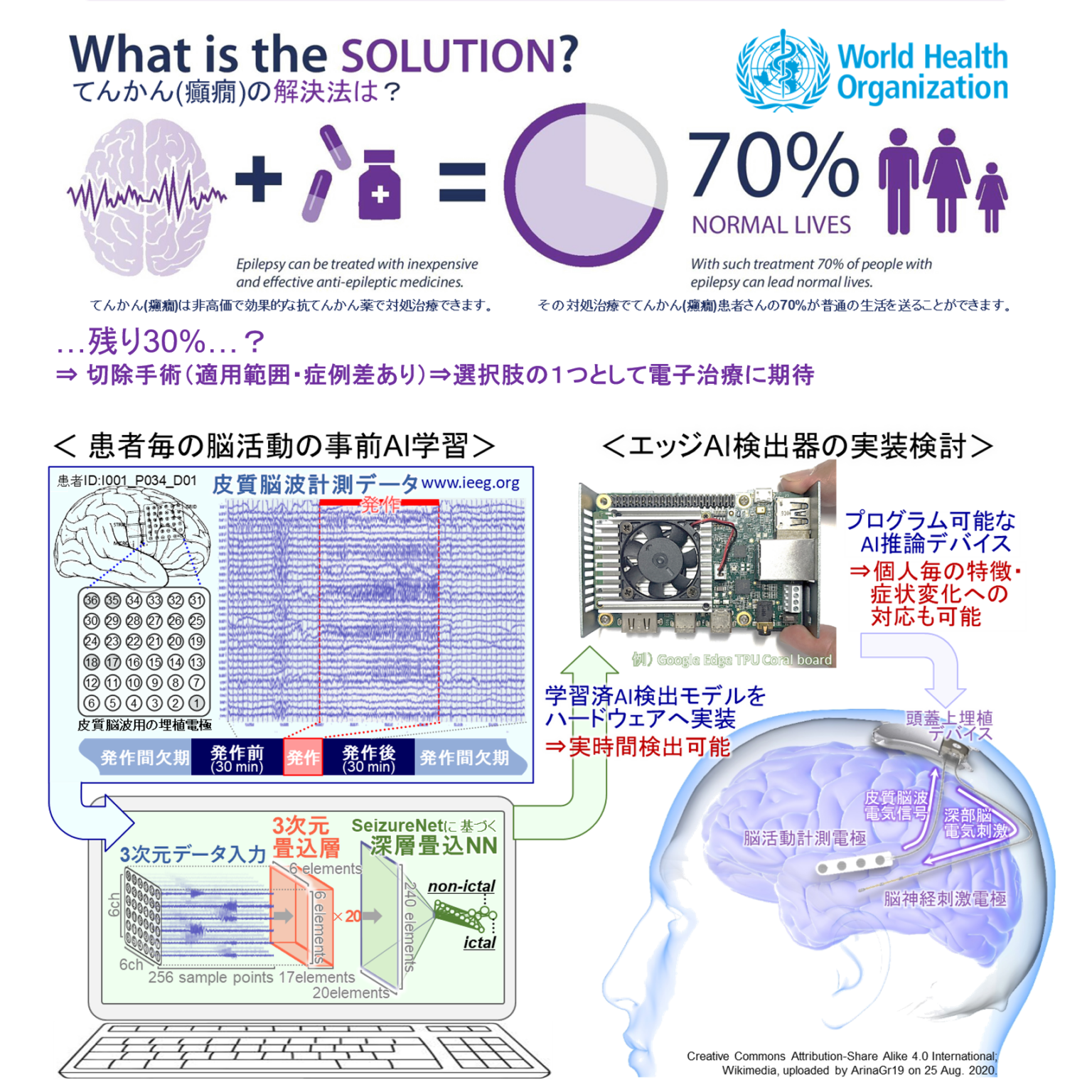 研究内容 | Life Assistive Intelligence Laboratory 知能化ライフサポート研究室