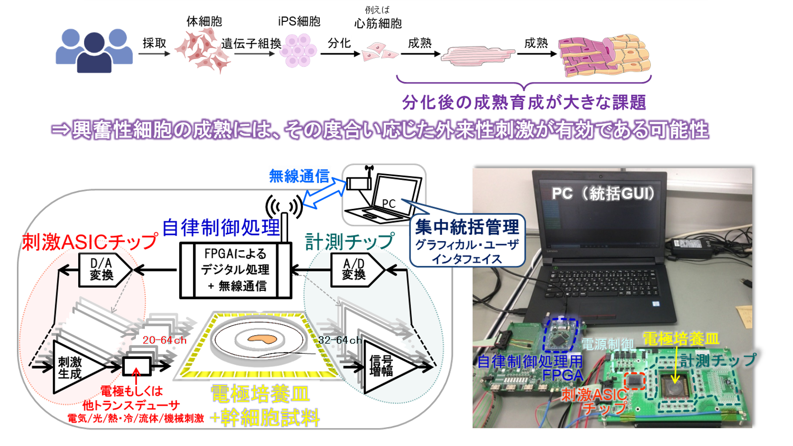 研究内容 | Life Assistive Intelligence Laboratory 知能化ライフサポート研究室